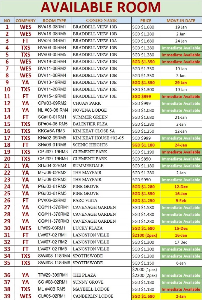 Novena MRT / Mount Pleasant MRT - Common Room - Available Immediate - Novena - Flat - Homates Singapore
