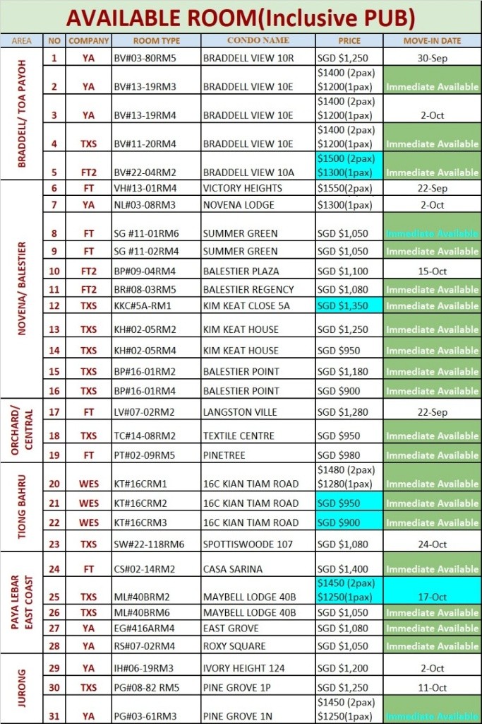 1N PINE GROVE 03-61 - Clementi 金文泰 - 分租房间 - Homates 新加坡