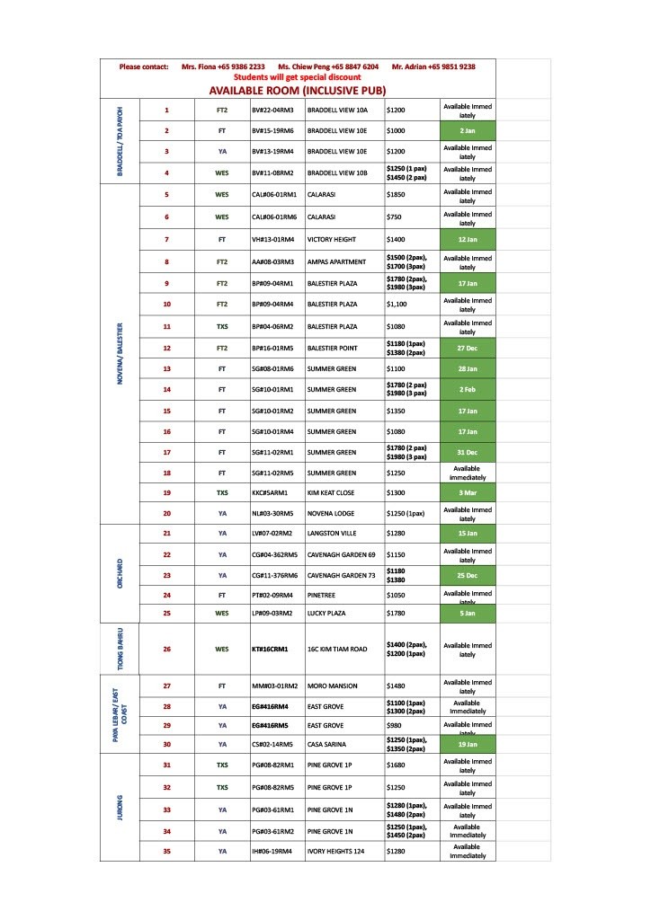 Chinese Garden MRT/Jurong East MRT - Ivory Height - Jurong East 裕廊东 - 整个住家 - Homates 新加坡