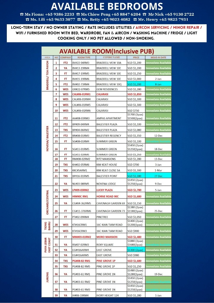Available Immediate/Common Room/Near Toa Payoh, Novena MRT/No Owner Staying/Fully Furnished with Bed/Wardrobe/WIFI - Toa Payoh 大巴窯 - 分租房間 - Homates 新加坡