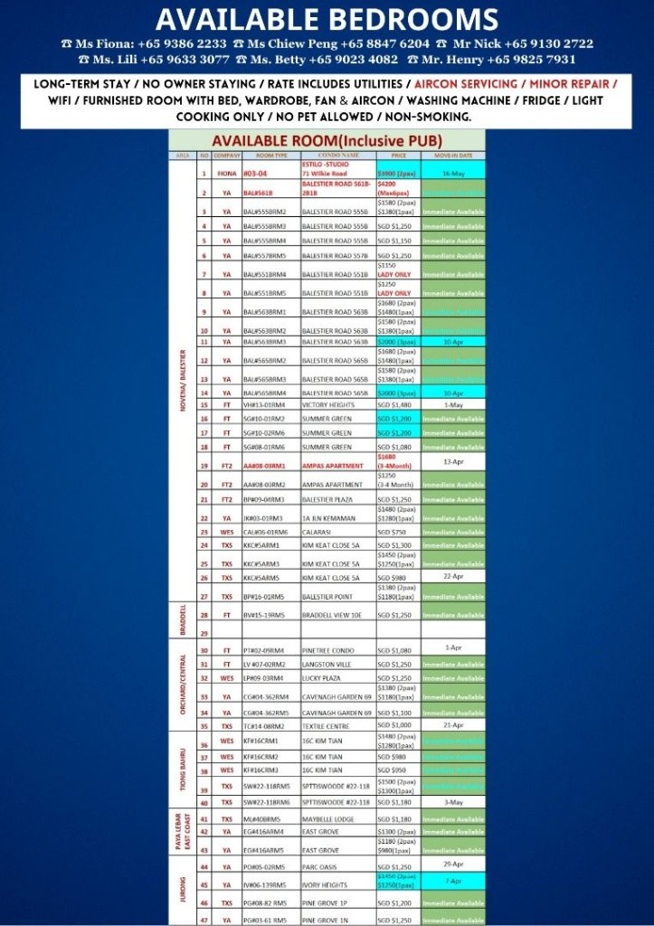 Room for rent/ Near Clementi, Dover MRT/ For 1-2 pax/ Available Immediately - Clementi 金文泰​​ - 分租房間 - Homates 新加坡