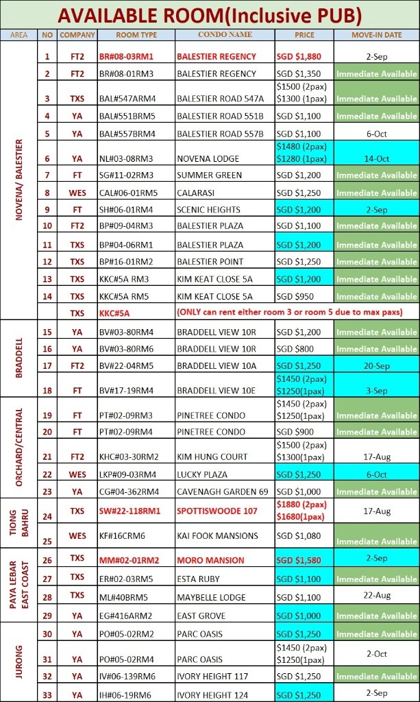 Room for rent / 4 Jln Ampas - Toa Payoh 大巴窯 - 分租房間 - Homates 新加坡